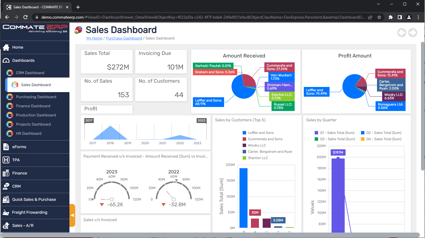 Commate Dashboards